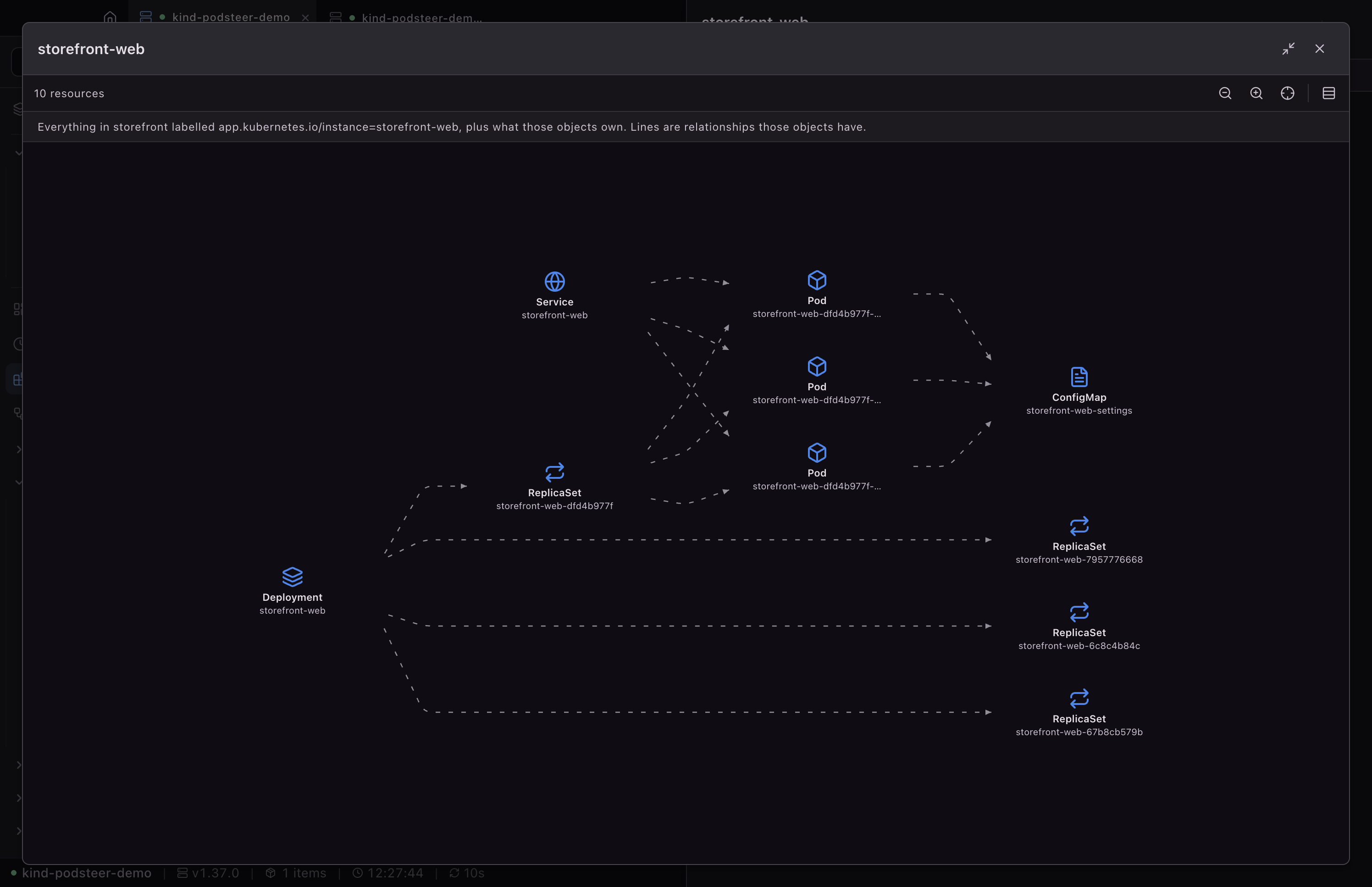 The storefront-web application's Map tab, maximised: its Deployment owning four ReplicaSets, the current one owning three pods, the storefront-web Service selecting those pods, and the ConfigMap storefront-web-settings all three pods use, under a line saying the map is everything labelled app.kubernetes.io/instance=storefront-web plus what those objects own.