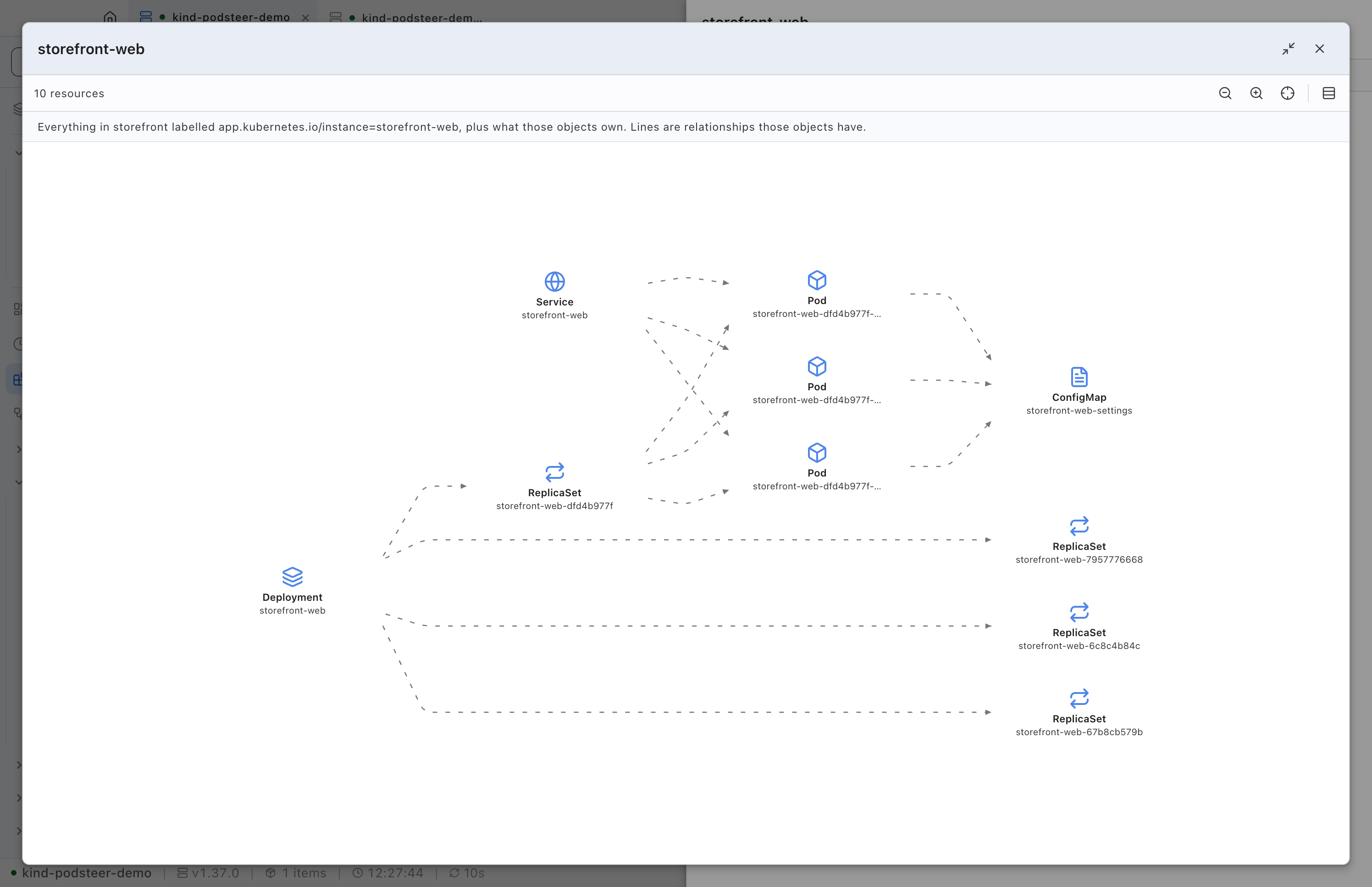 The storefront-web application's Map tab, maximised: its Deployment owning four ReplicaSets, the current one owning three pods, the storefront-web Service selecting those pods, and the ConfigMap storefront-web-settings all three pods use, under a line saying the map is everything labelled app.kubernetes.io/instance=storefront-web plus what those objects own.