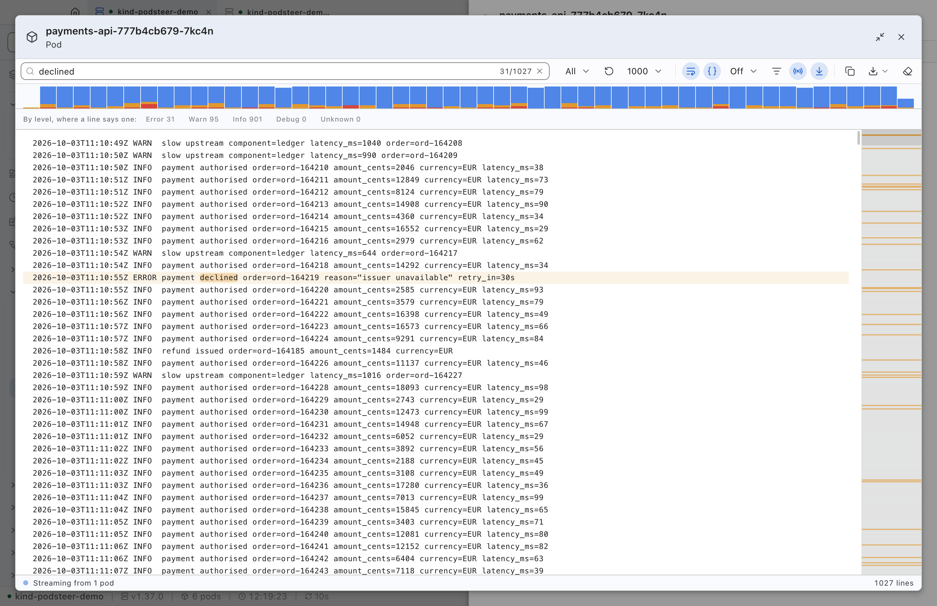 A payments-api pod's logs maximised, about a thousand lines of INFO, WARN and ERROR entries filtered for the word declined: 31 matches, one highlighted in the text and all of them marked as orange lines down a minimap at the right-hand edge, under a volume histogram of the lines over time and chips counting them by level.