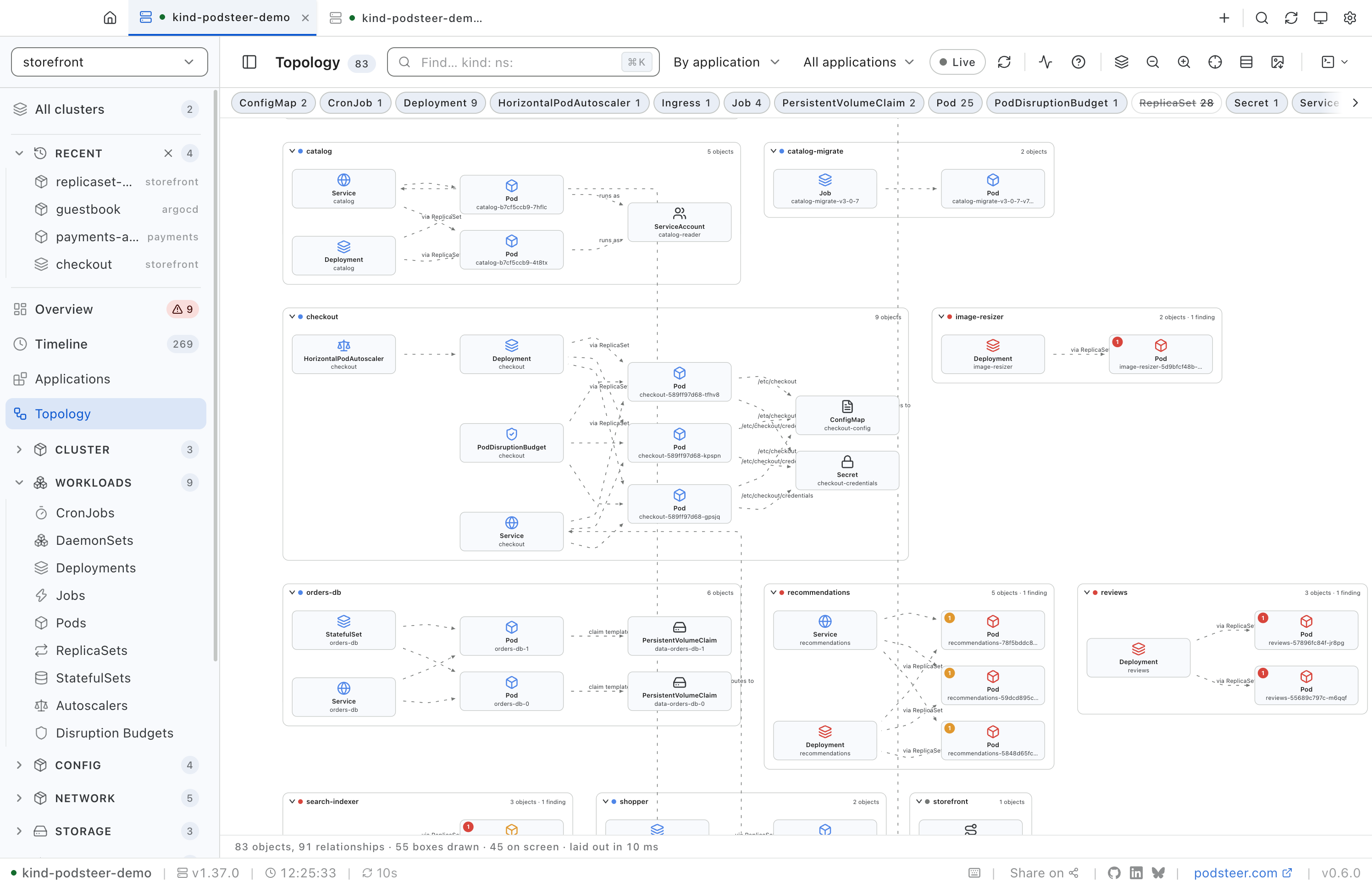 The Topology page for the storefront namespace, grouped by application with ReplicaSets switched off: framed groups for catalog, catalog-migrate, checkout, image-resizer, orders-db, recommendations and reviews, and the tops of search-indexer, shopper and storefront below them. Inside, Deployments, a StatefulSet, Services, pods, a ConfigMap, a Secret, a ServiceAccount, an autoscaler, a disruption budget and volume claims, joined by lines labelled via ReplicaSet, runs as and claim template; finding badges mark the image-resizer, recommendations and reviews pods.