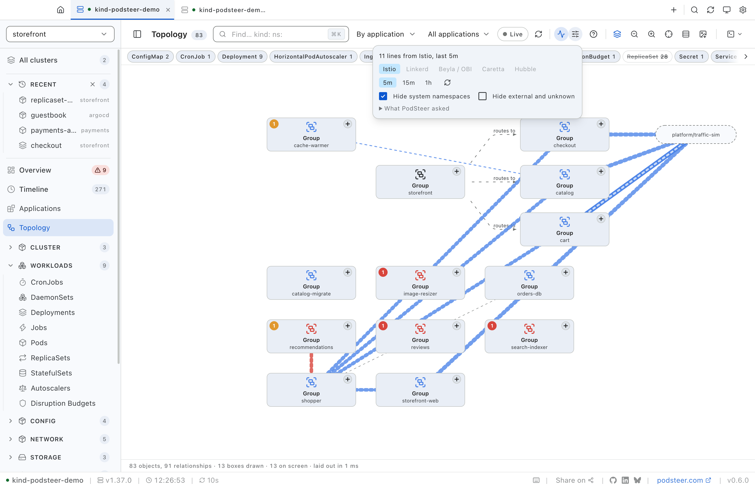 The storefront topology with every application group collapsed and observed traffic switched on, read from Istio over the last 5 minutes: lines from the shopper group to the groups it calls, a red line to recommendations, whose requests fail, and lines from platform/traffic-sim, drawn as a dashed box because it lives outside the namespace. The traffic options are open: 11 lines from Istio, the 5m window selected, and the PromQL PodSteer sent behind What PodSteer asked.